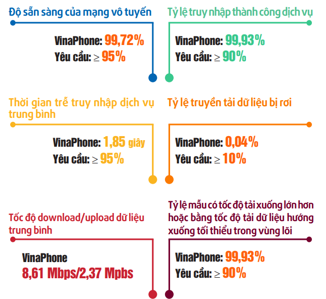 Hướng tới mục tiêu phủ sóng 4G tới 95% dân số cả nước trong năm 2019